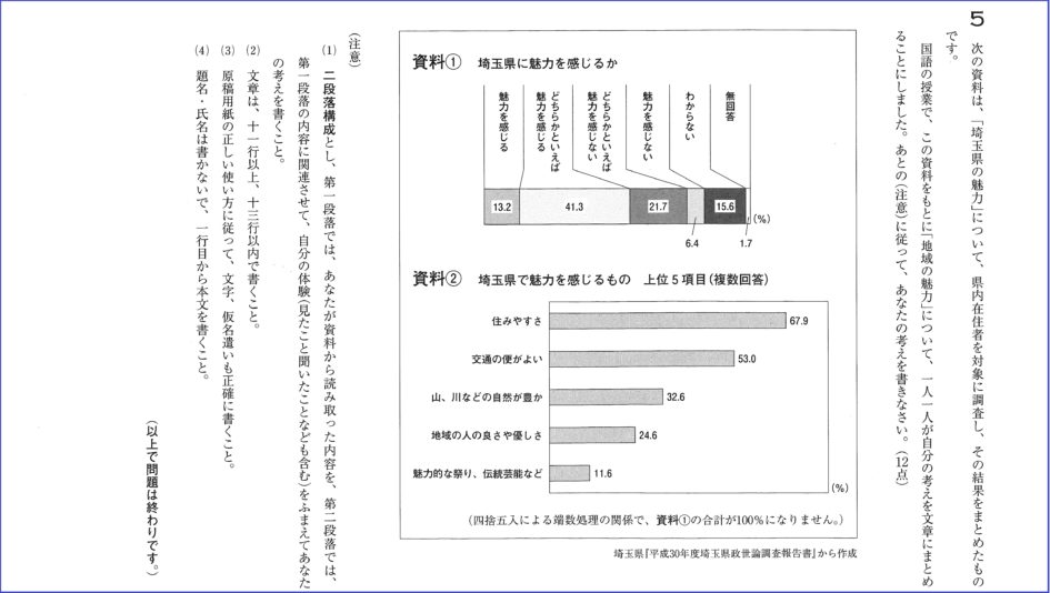 埼玉県公立高校入試 10年ぶり国語作文の配点減はどう影響するか 梅野弘之オフィシャルブログ