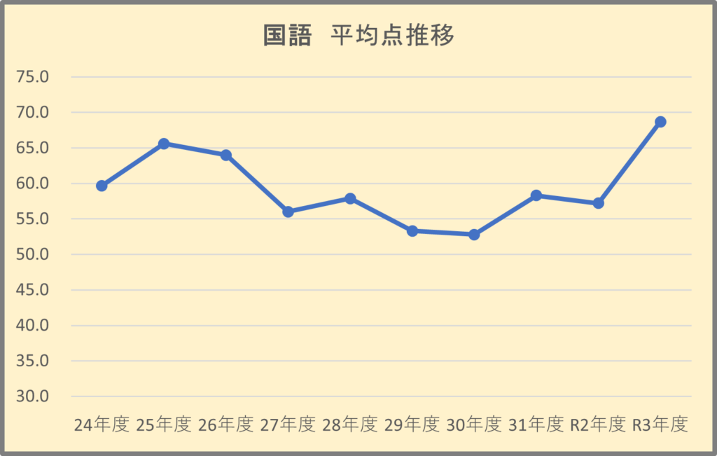 茨城県 2022年度県立高校入試 情報をチェックしよう 茨城県 最新入試情報 進研ゼミ 高校入試情報サイト
